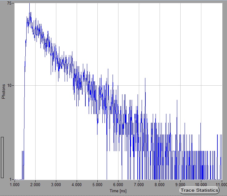 Кривая затухания части FLIM изображения Кривая затухания части FLIM изображения